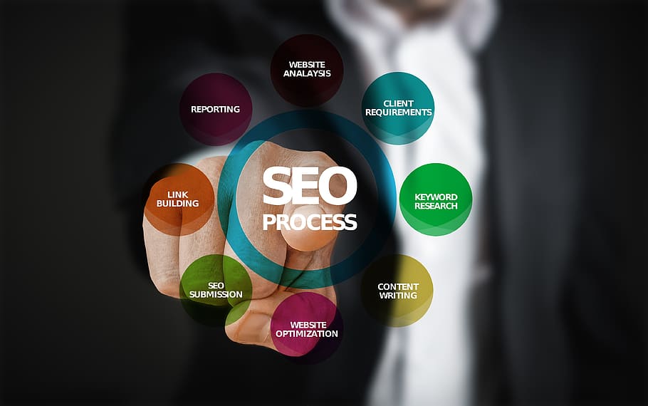 White colored label SEO allows you to obtain your objectives for success