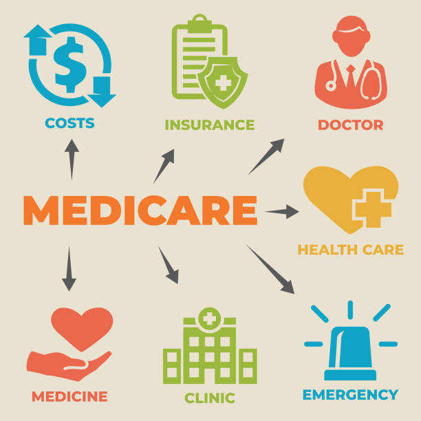Issues to understand Medicare Advantage Plans