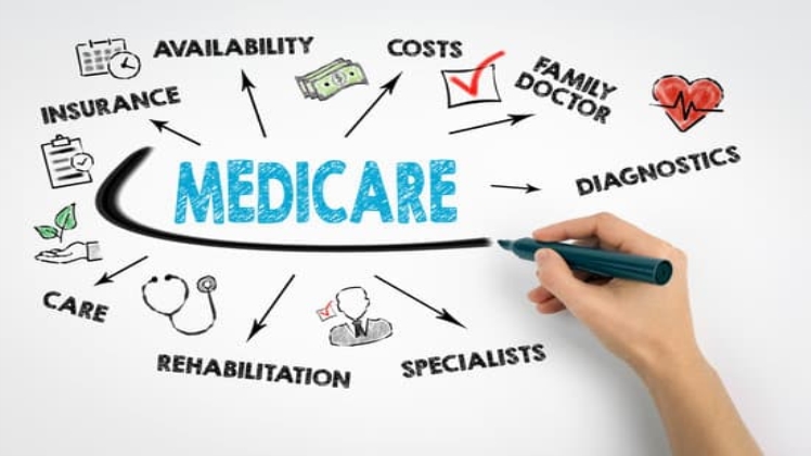 Exactly What Is The Most Favored Medicare insurance Supplement Strategy and its particular Rewards Over Other Prepare