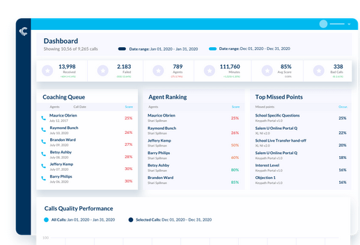 Speech analytics: Uncovering Insights from Customer Conversations