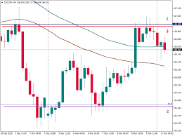 Trading Mastery: Insights from a Successful Take Profit Trader