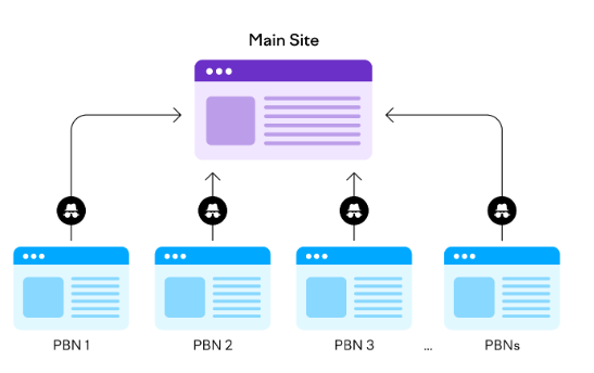 Unlocking High DA: The Potential of PBN Links for Maximum SEO Impact